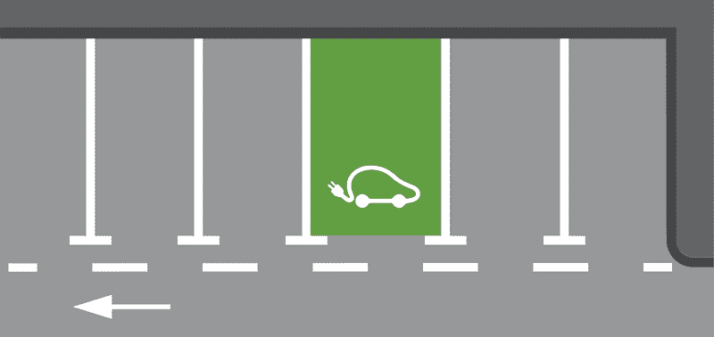 Mjesta za parkiranje-Električna vozila